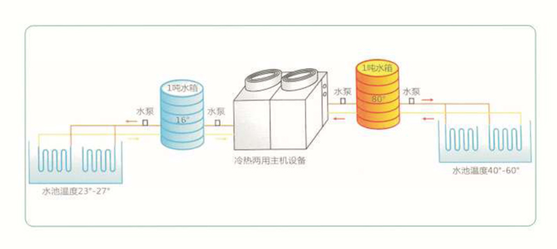 电镀专用高温热泵-1.jpg